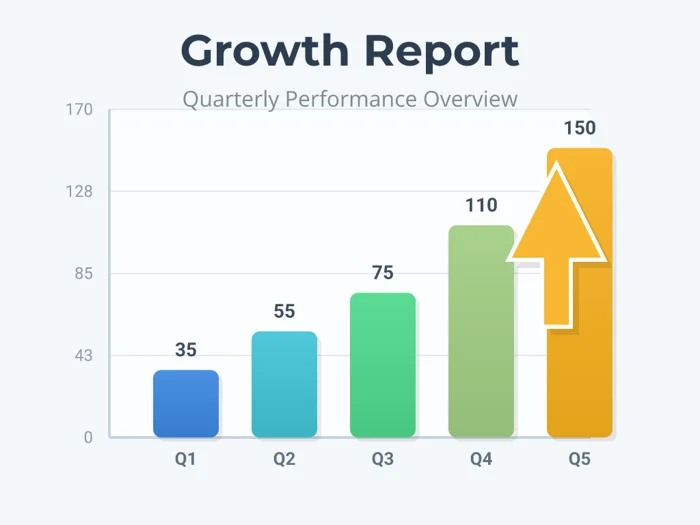 AI bar chart for a growth report